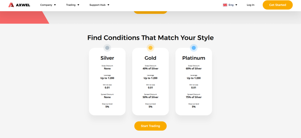 Screenshot axwel trading terms